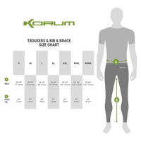 Korum Neoteric Waterproof Suit