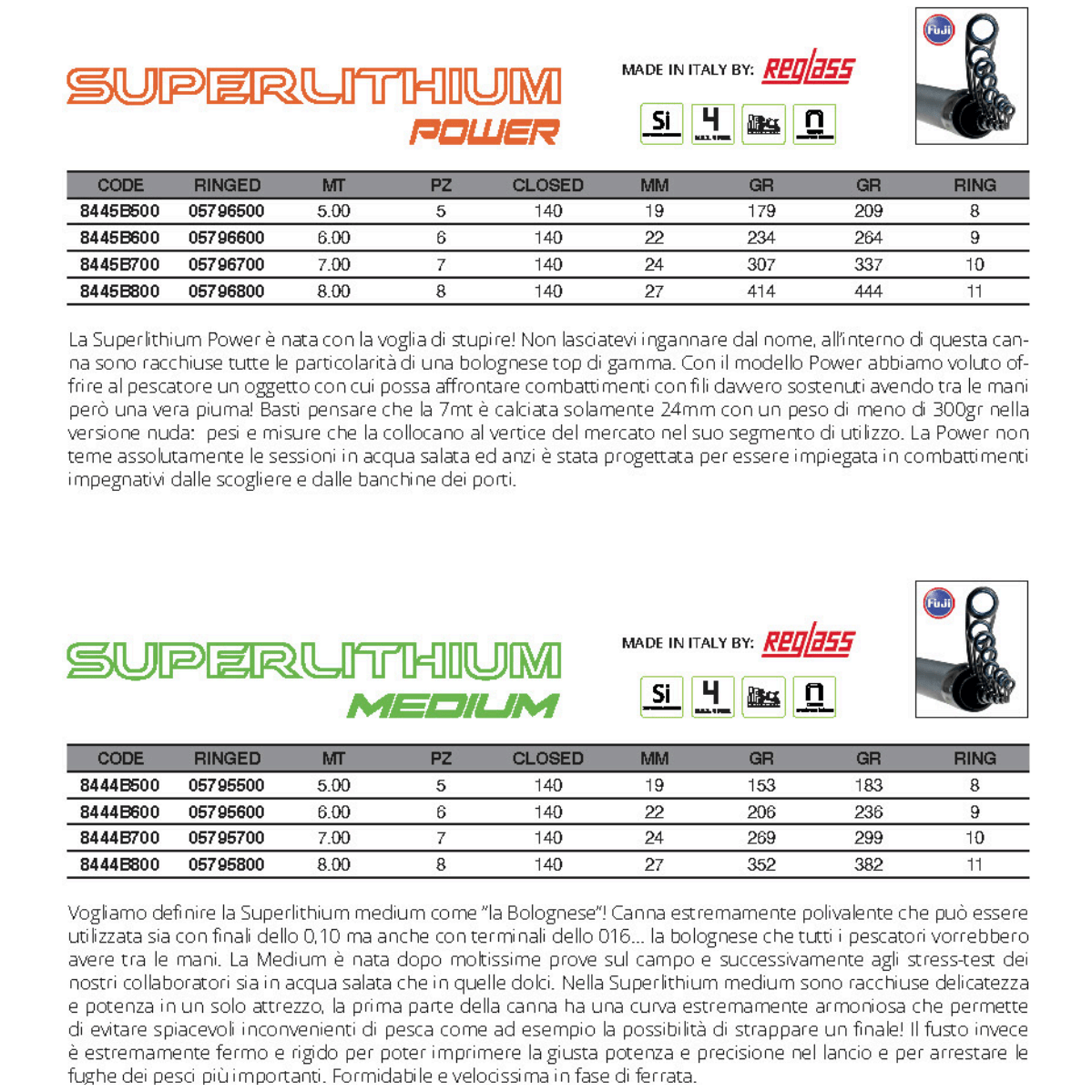 Maver Superlithium MX WITH GUIDES (VODILICE MONTIRANE)