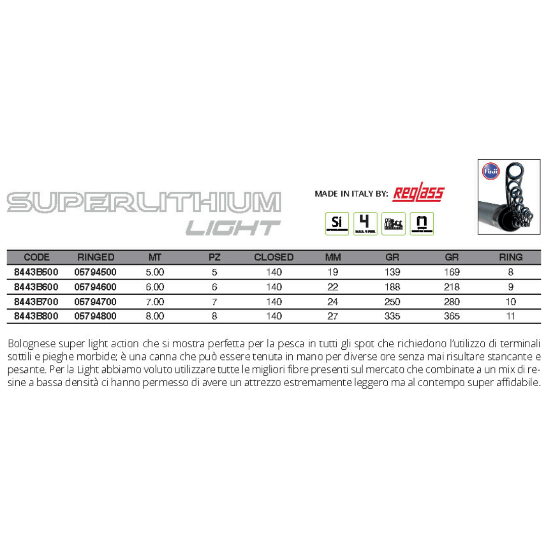 Maver Superlithium MX WITH GUIDES (VODILICE MONTIRANE)