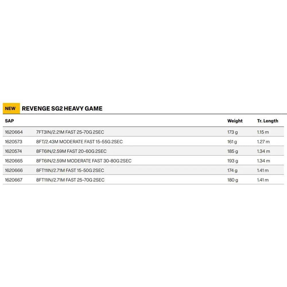 Savage Gear Revenge SG2 Heavy Game