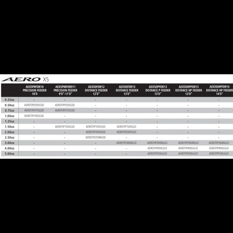 Shimano Aero Tip Carbon