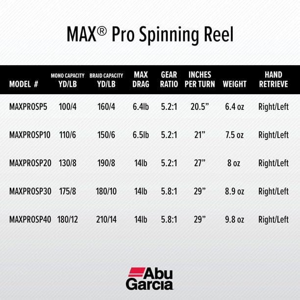 Abu Garcia Max Pro Spinning Reel - MatchFishing