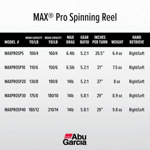 Abu Garcia Max Pro Spinning Reel