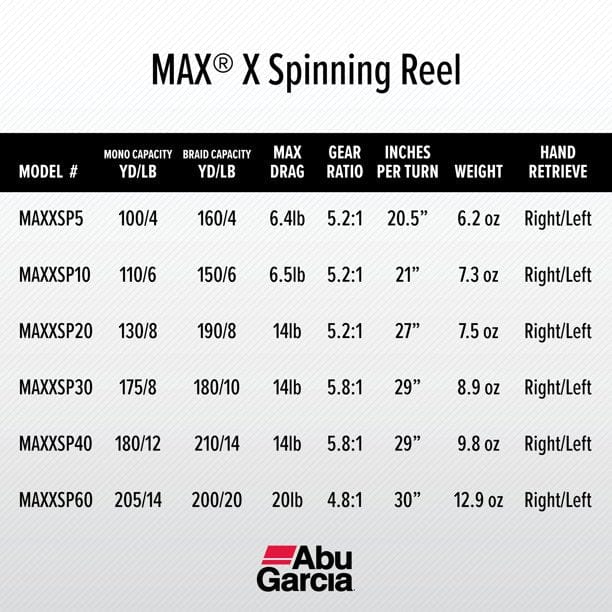 abu garcia black max specs Abu Garcia Maxx X Spinning Reel