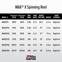 Abu Garcia Maxx X