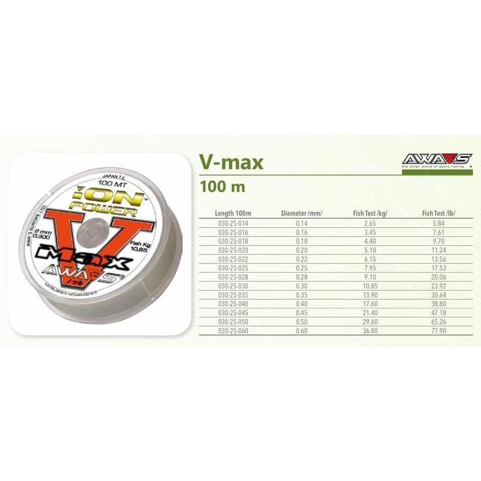Awa-shima V-Max 100m