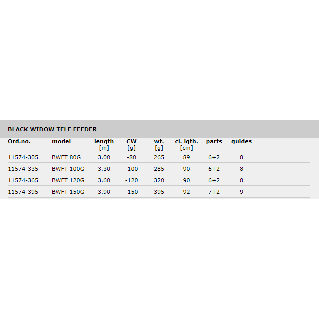 DAIWA Black Widow Tele Feeder Rod