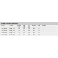 DAIWA Black Widow Tele Feeder Rod