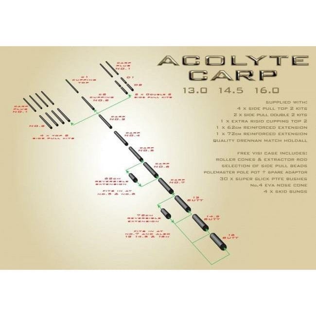DRENNAN Šteka Acolyte Carp 13m STD Package