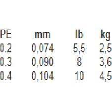 Intech MicroN x4 100m
