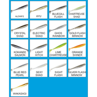 KEITECH Easy Shiner 3