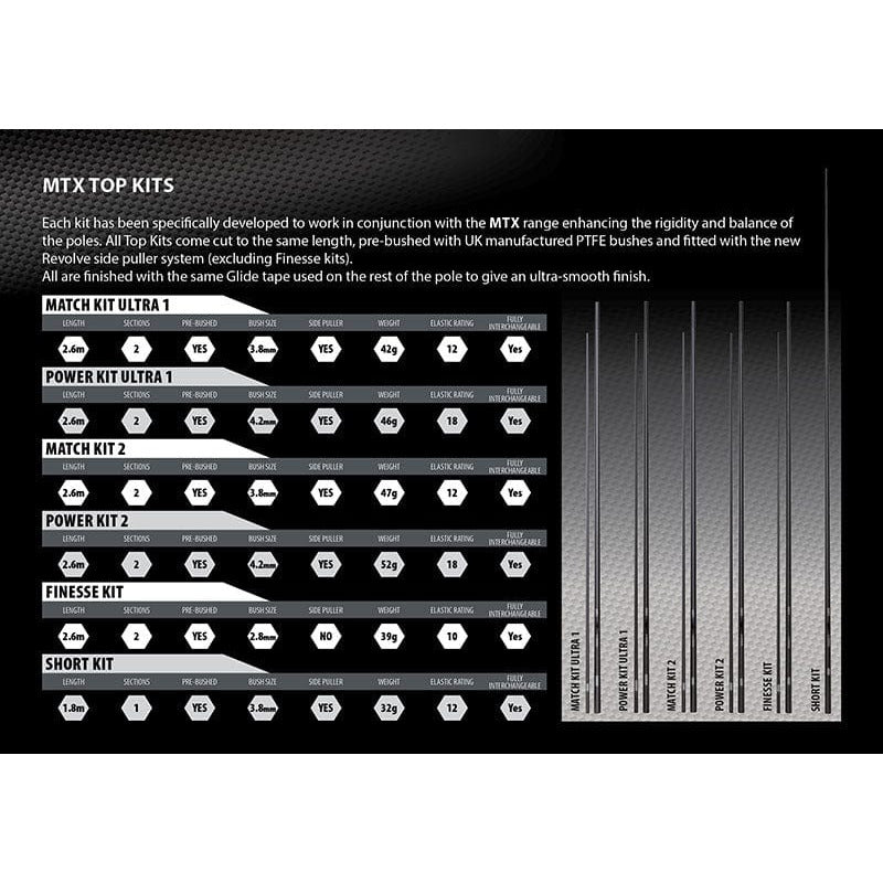 Matrix MTX 1 Power 13m Pole Package + No3 / No4 Section