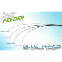 SENSAS Feeder Sensas Blue Arrow